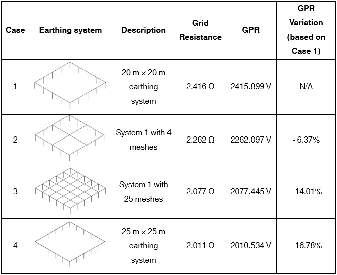 A table comparing and categorizing the various types of gpr based on software and cables, with a focus on their application in the renewables industry.