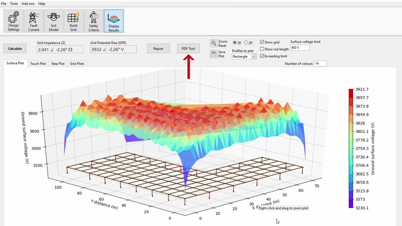 A 3D surface plot displays ground potential rise (GPR) values, with color gradients indicating different voltage levels on a grid; software menu is visible above the plot.