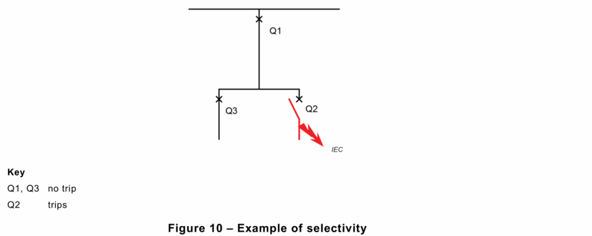 A diagram illustrating the concept of electricity in a renewable energy substation.