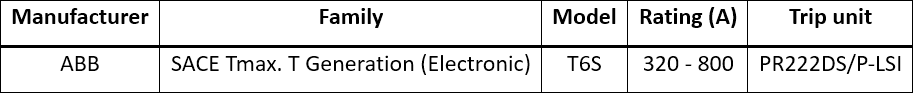 Table 1 - Circuit breaker protecting distribution board