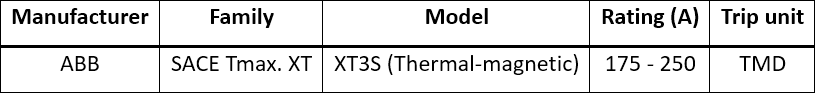 Table 2 - Circuit breaker protecting outgoing circuit