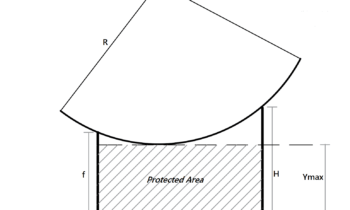Lightning Protection Calculator 3.Mast and fence 1 350x210 - Lightning Protection Calculator