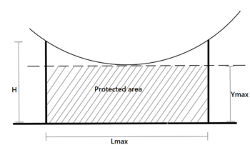 Lightning Protection Calculator 4.gantry conductors 350x210 - Lightning Protection Calculator