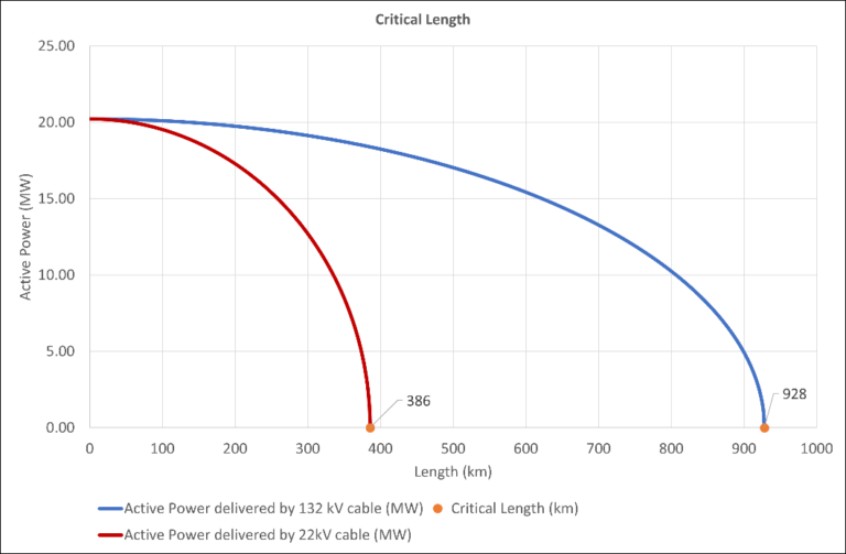Charging Current and Maximum Cable Length ELEK Software