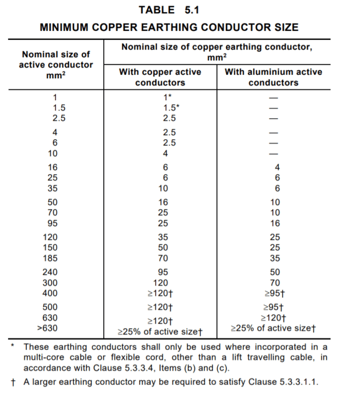 Earth Cable Size Calculation Software Electrotechnik