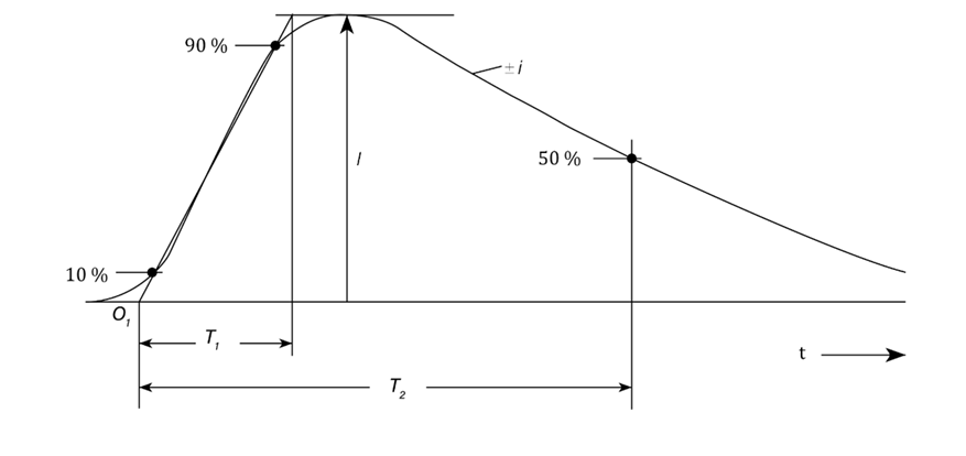 Screenshot 3 - Modelling Lightning Effects with an Equivalent Frequency