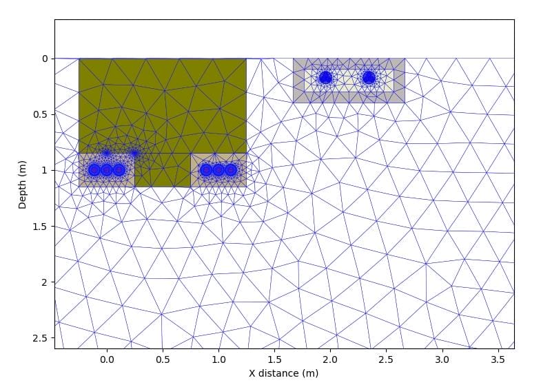 Figure 2. Meshing of the complete buried cable environment for FEM calculations