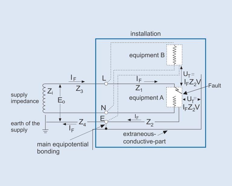 Touch Voltage Calculations For LV Electrical Systems ELEK Software Touch Voltage Calculations For LV Electrical Systems ELEK Software