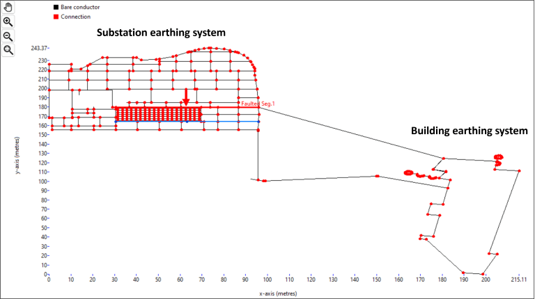 Figure 2. Model of substation and building earthing systems.