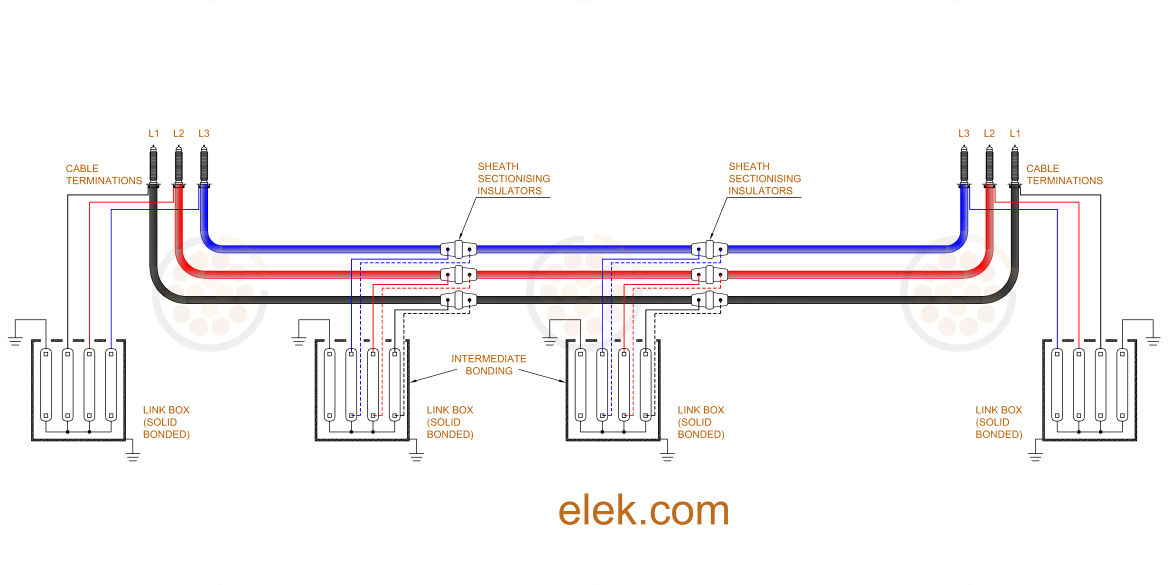 Sheath Bonding Design Guide for High Voltage Cables ELEK Software