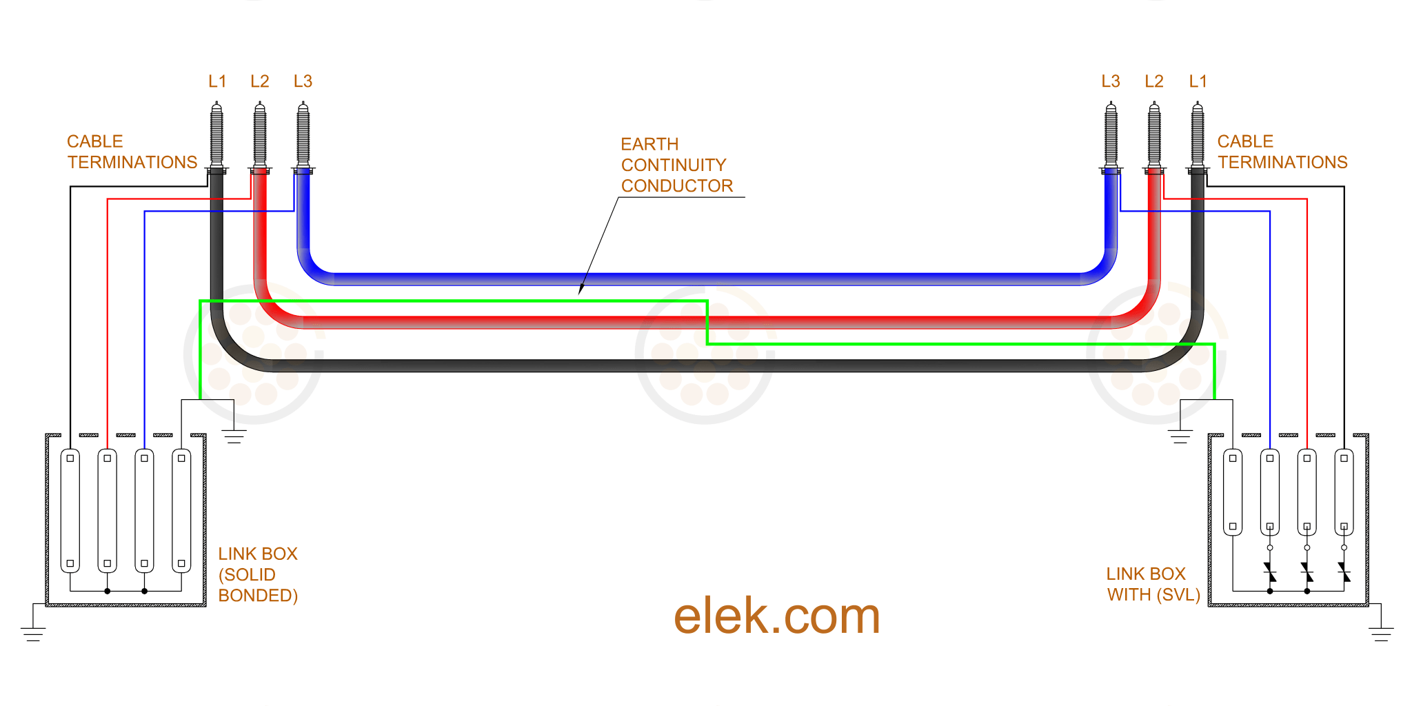 Sheath Bonding Design Guide for High Voltage Cables ELEK Software