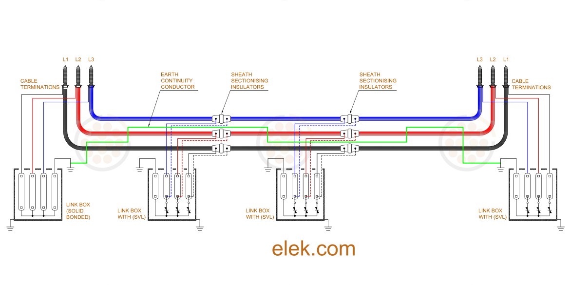 Figure 04 Sectionalised single point bonded cable system ELEK Software 1170x585 - Sheath Bonding Design Guide for High Voltage Cables