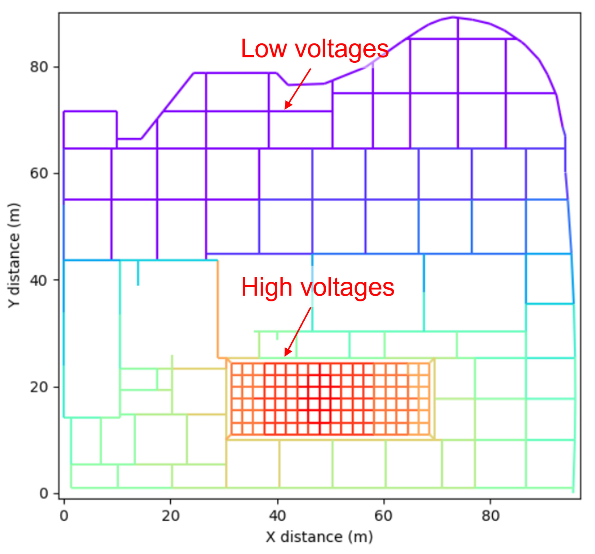 Voltages of grid conductors plot ELEK SafeGrid - What Happens During Substation Earth Grid Faults?