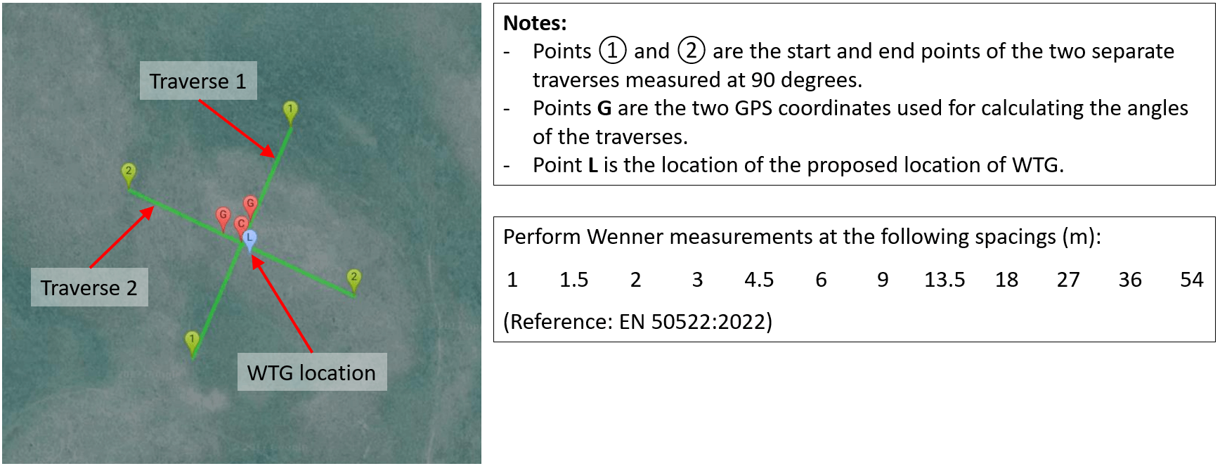 Figure 6 Soil electrical resistivity measurements for a wind turbine location 1 - Wind Farm Earthing Design and Modelling Guide