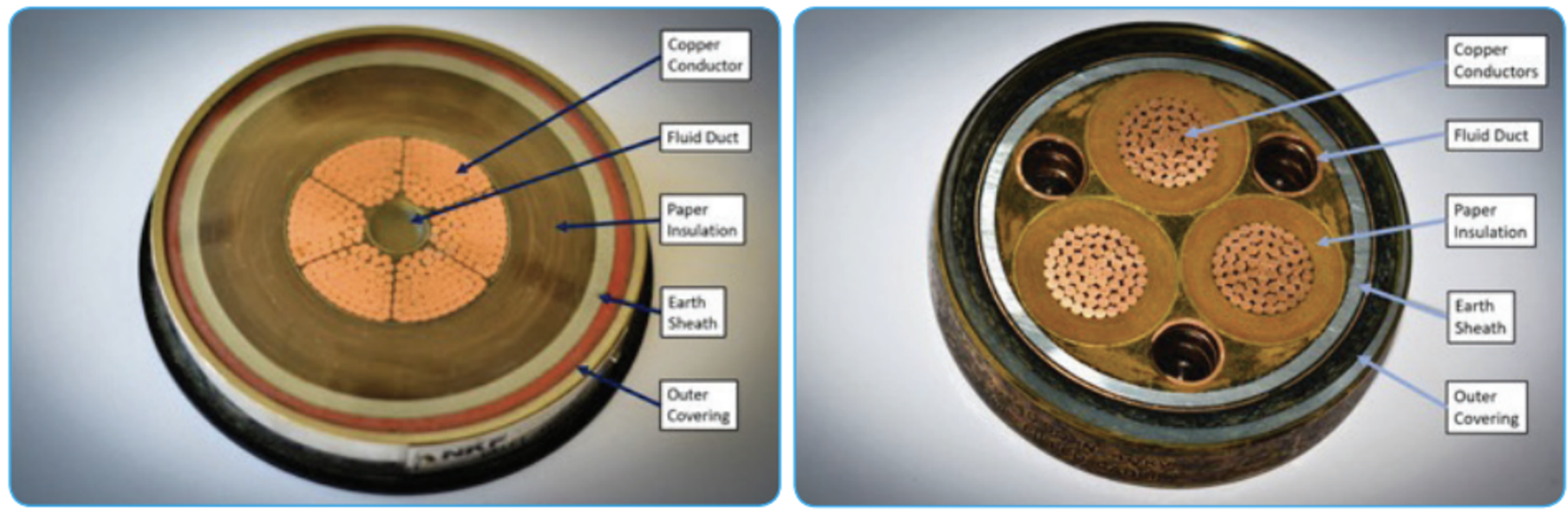 Calculating the Current Rating of Oilfilled Cables