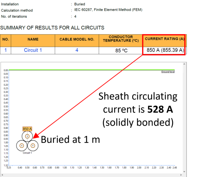 Calculating the Current Rating of Oilfilled Cables