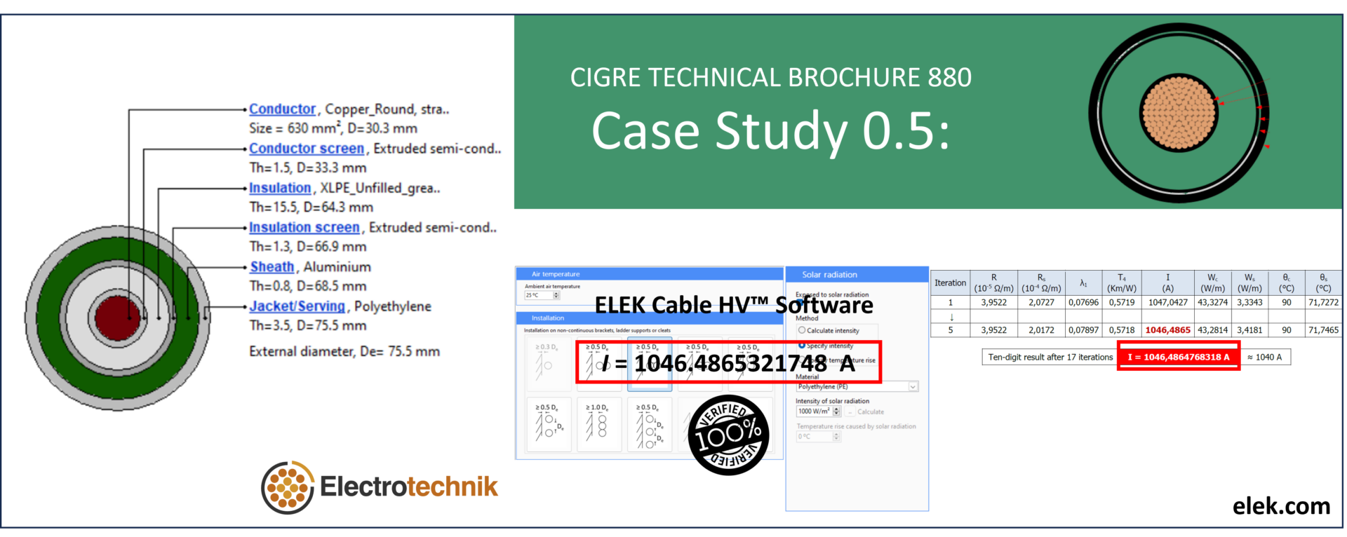 Case study 0 s - case study 0 s - case study 0 s - case study 0 s.