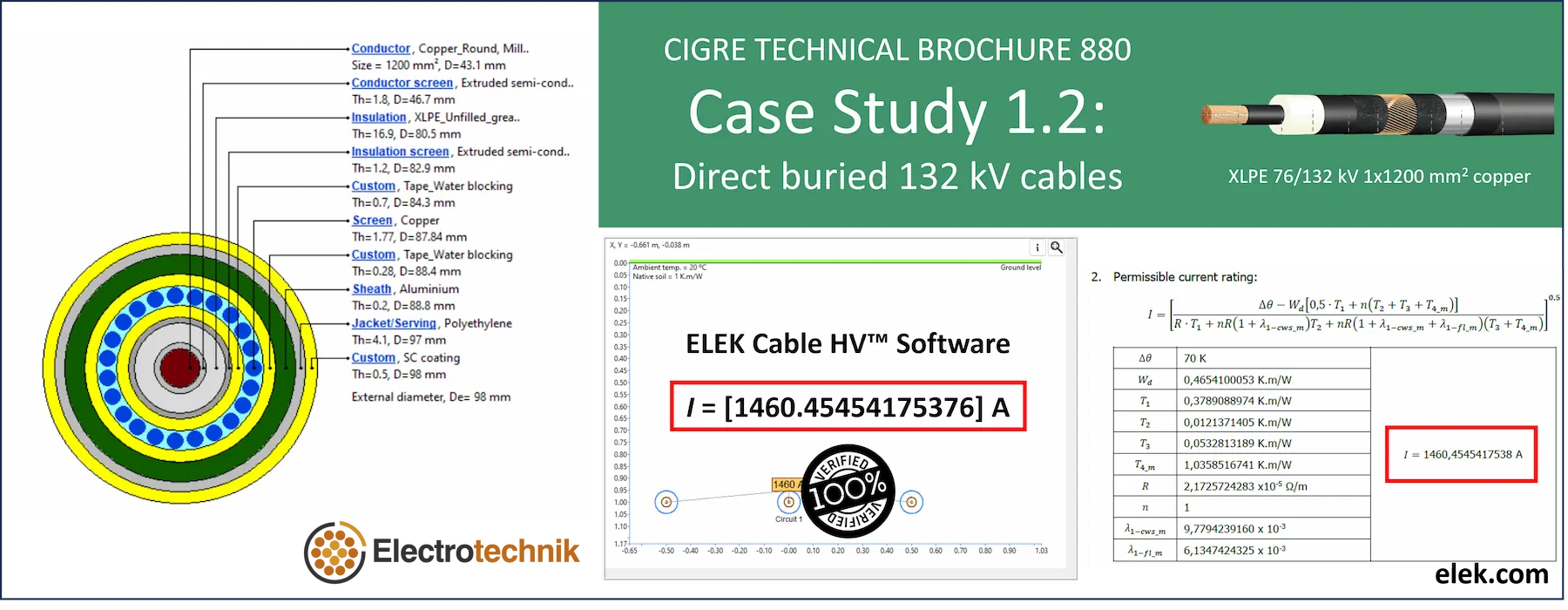 A case study of a fiber optic cable.