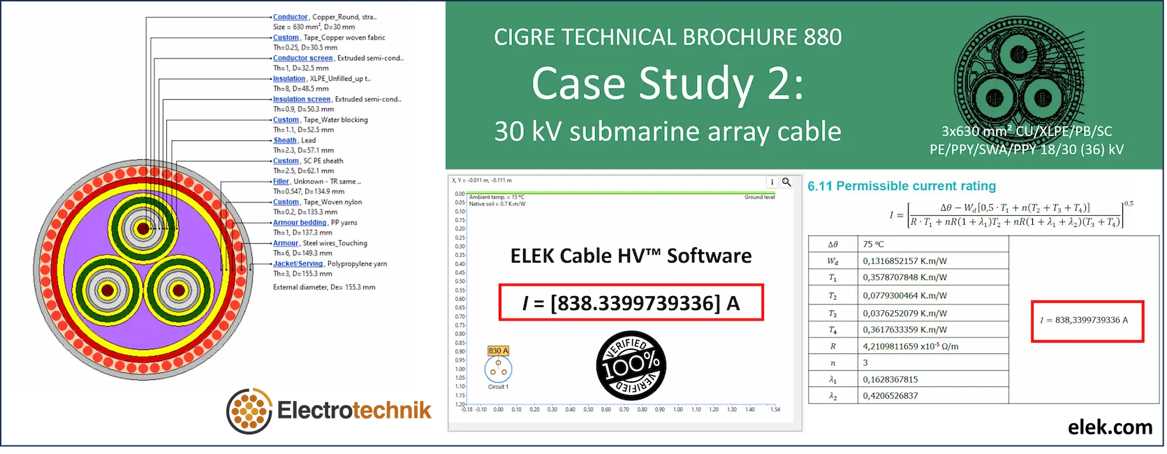 A case study of a cable and a diagram of a cable.