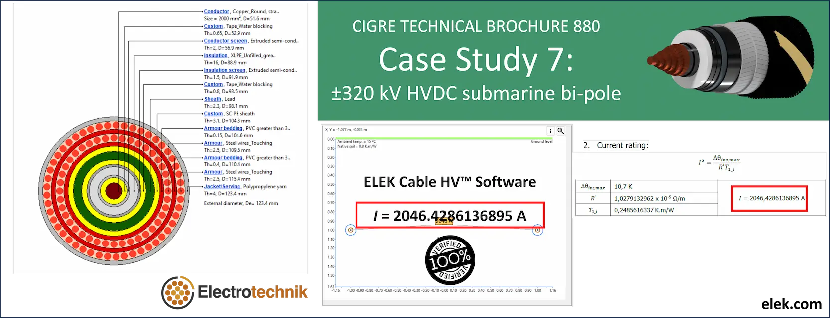 A case study of a cable with a number of different images.