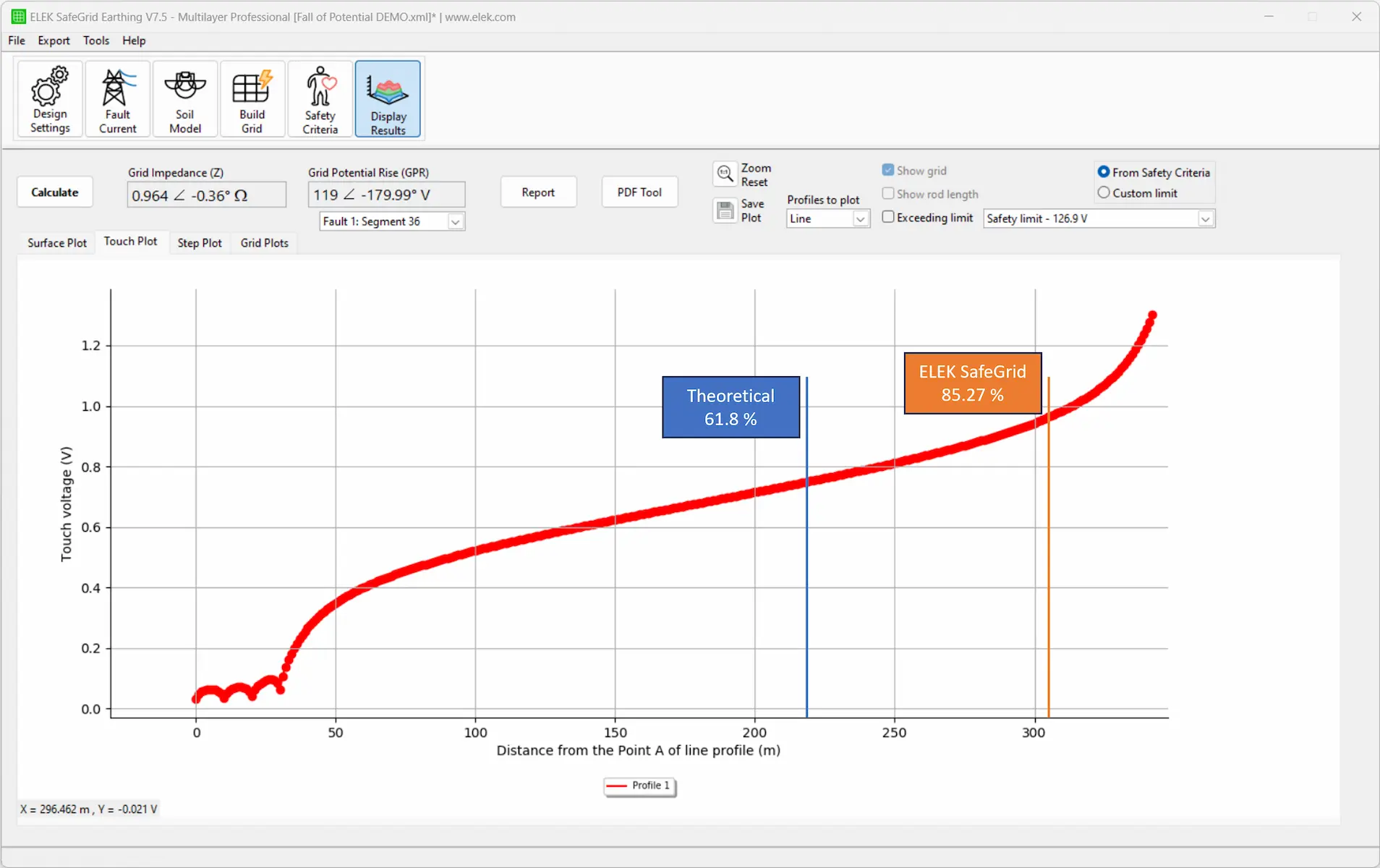 A computer screen showing a fall of potential test report.