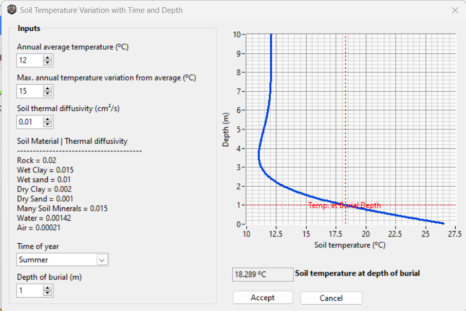 A graph showing the temperature of a heat exchanger.