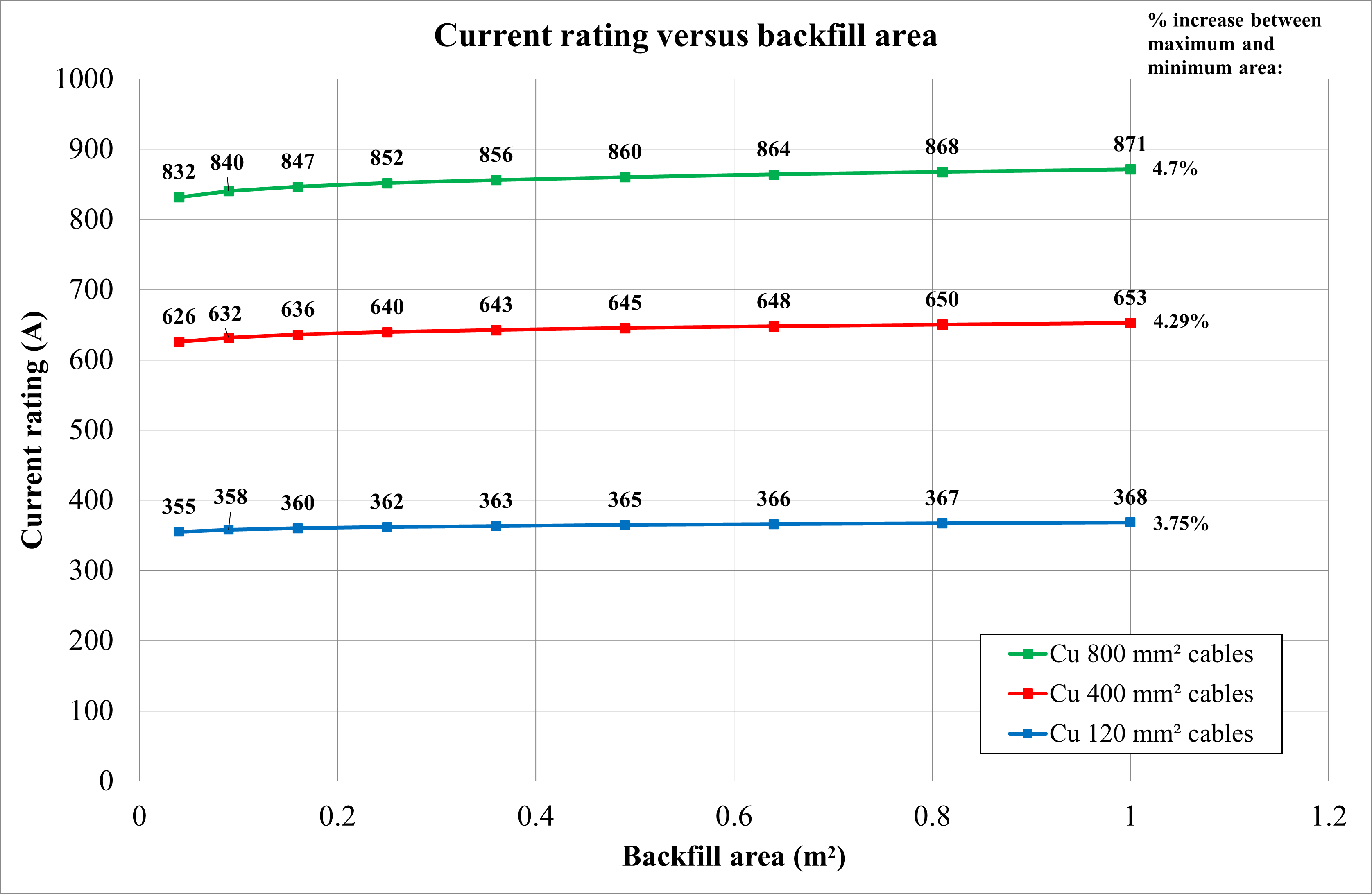 A graph showing the current rating of a battery.