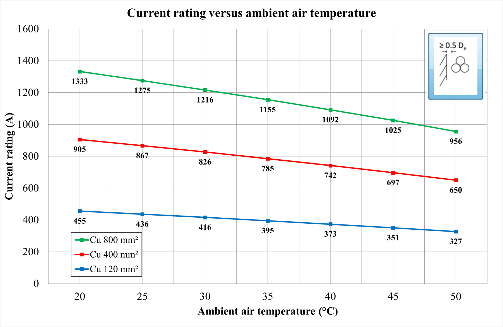 A graph showing the temperature of the air in a room.