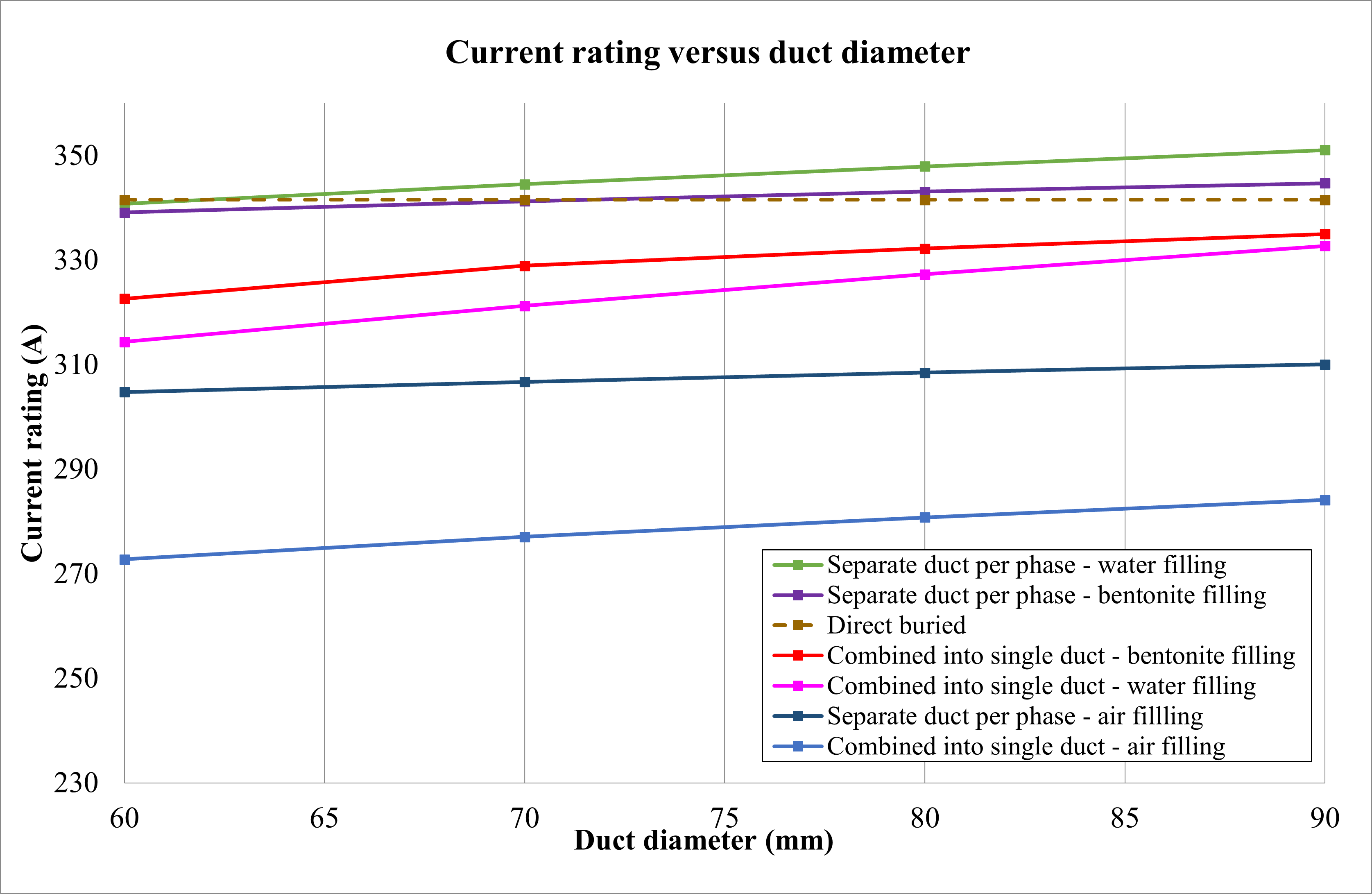 A graph showing the difference between a curve and a line.