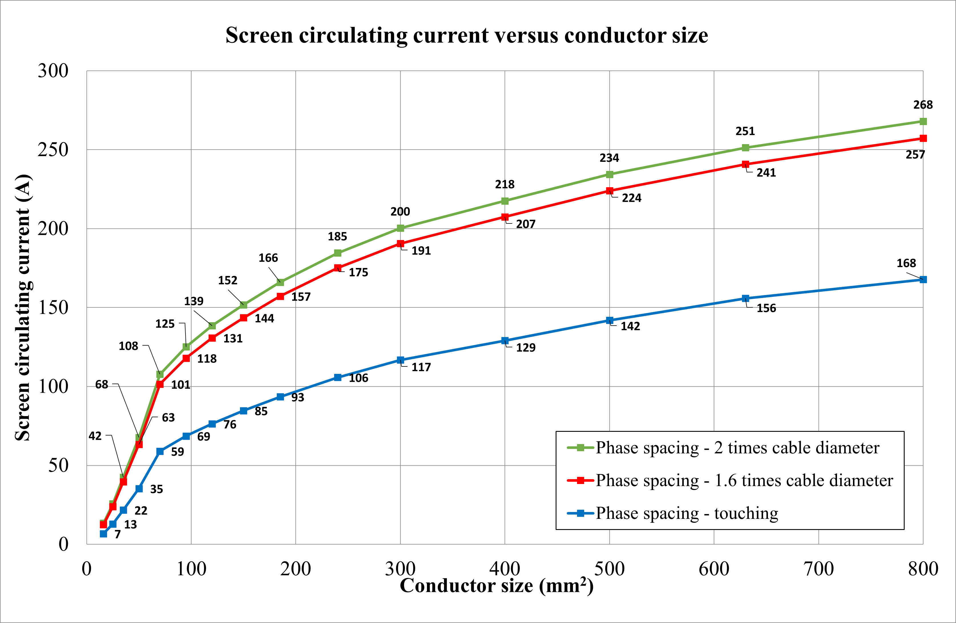 A graph showing the difference between a screen and a screen.