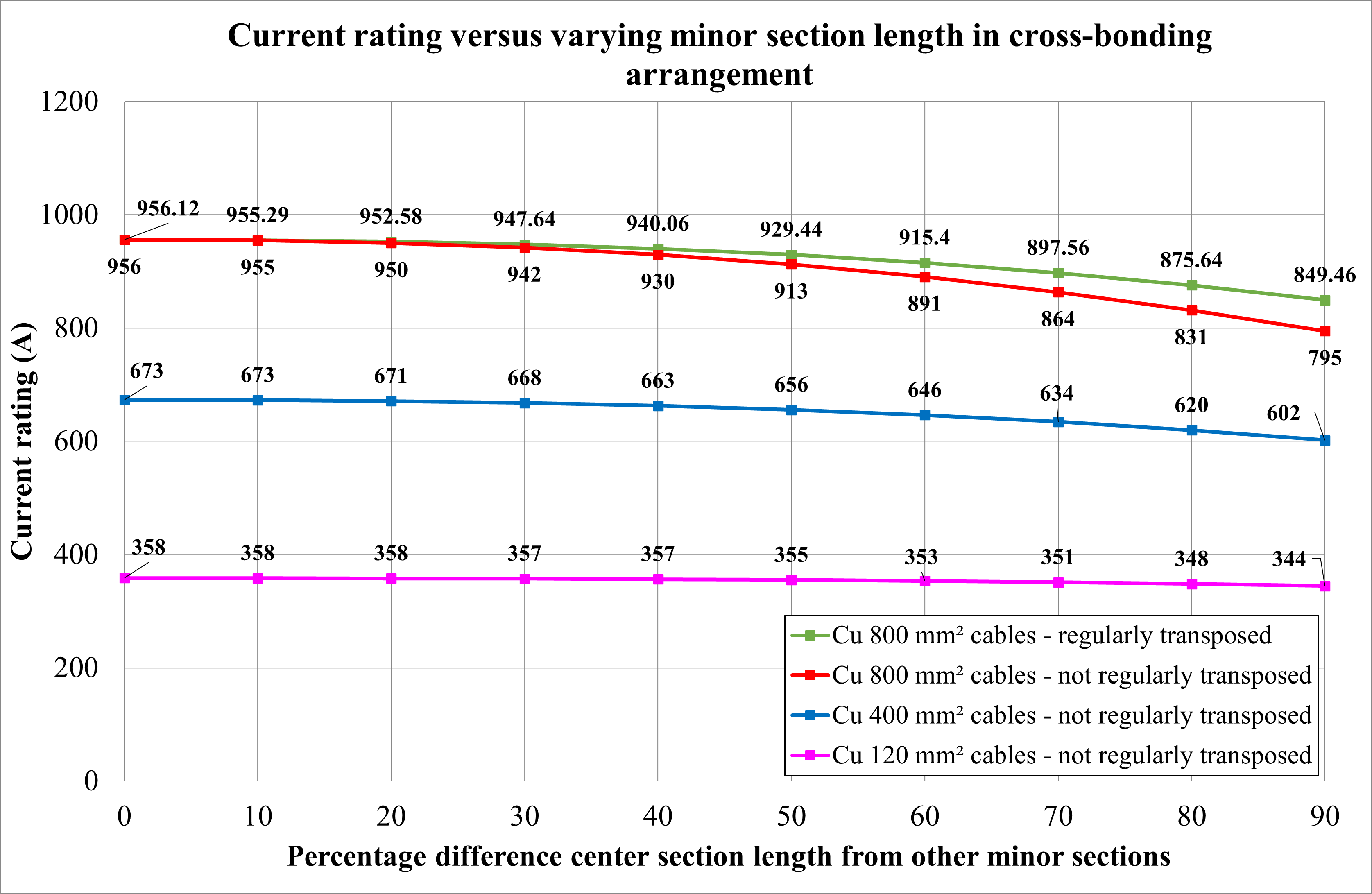 A graph showing the current rating of a person's height and weight.