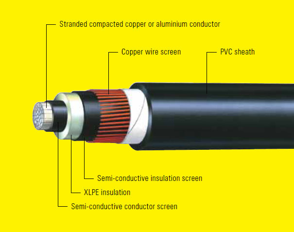 A picture of a cable with different parts.