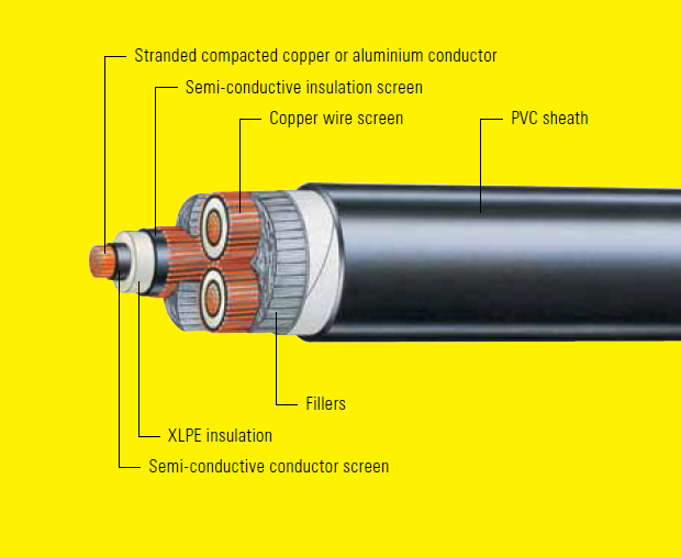 A diagram of a cable.