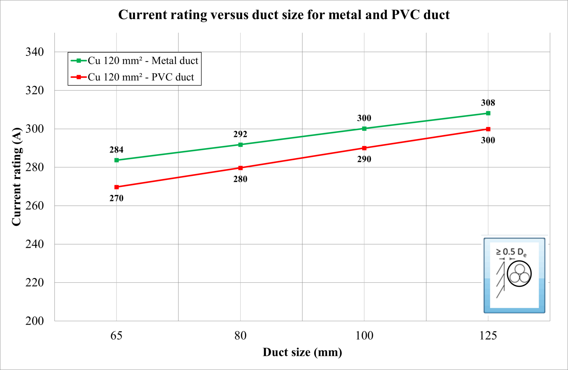 A graph showing the difference between a metal and a pcb.