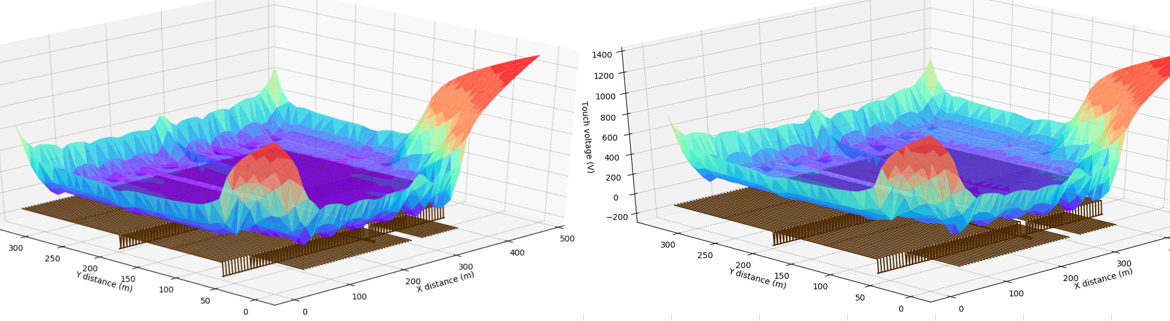 Two graphs showing the temperature of two different objects.