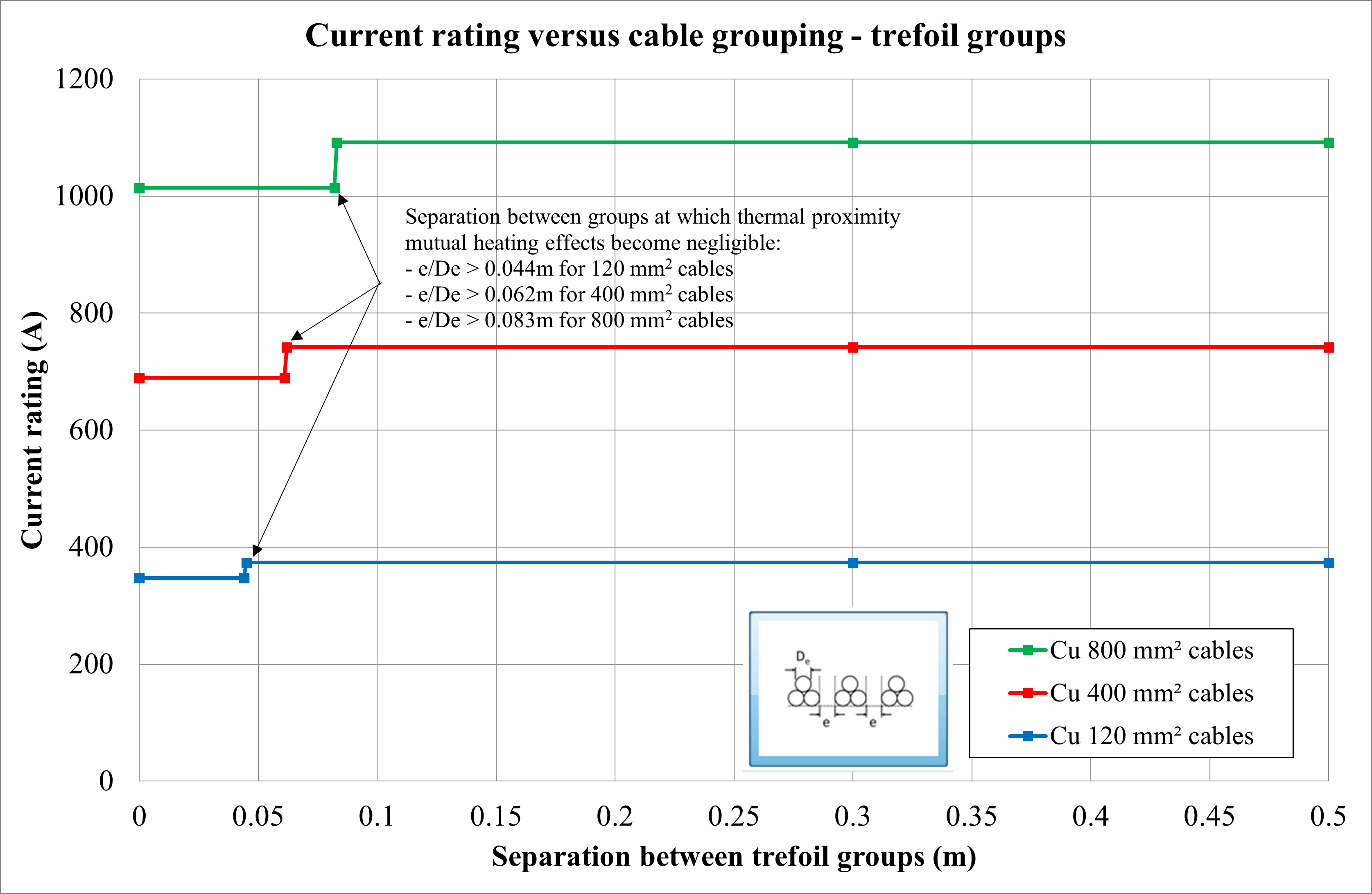 Current rating vs voltage graphing field group.