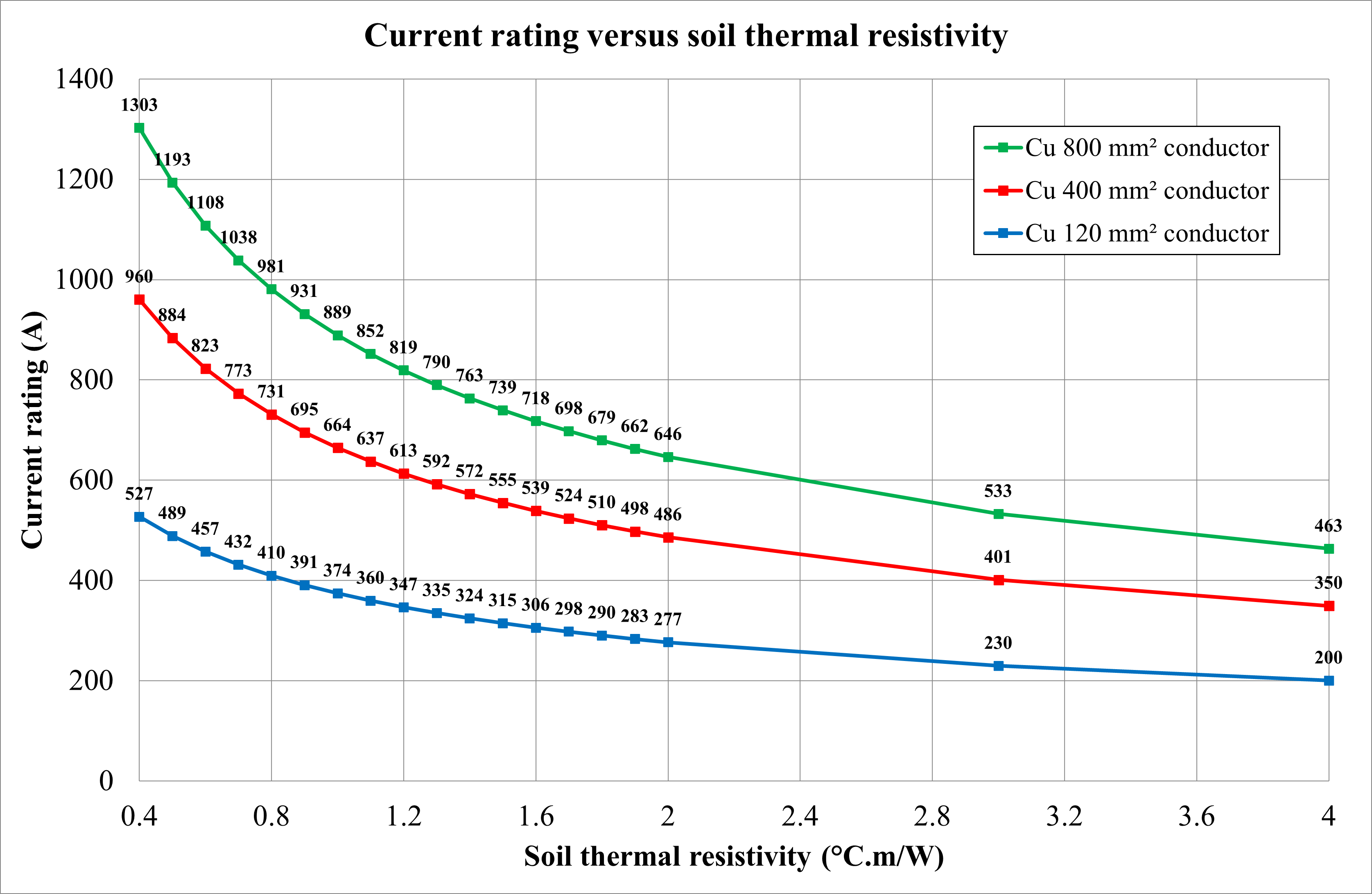 A graph showing the slope of a cross cross thermal resiliency.