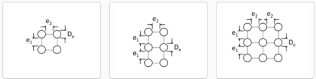 Three chemical structure diagrams are shown in a sequence, each depicting variations in connections between circles and letters labeled as &epsilon;₁, &epsilon;₂, and Dₑ.