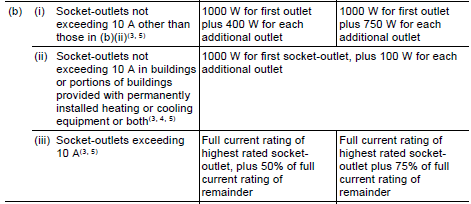 Table detailing various power rating calculations for socket-outlets based on current limits, presence of heating/cooling equipment, and number of outlets.