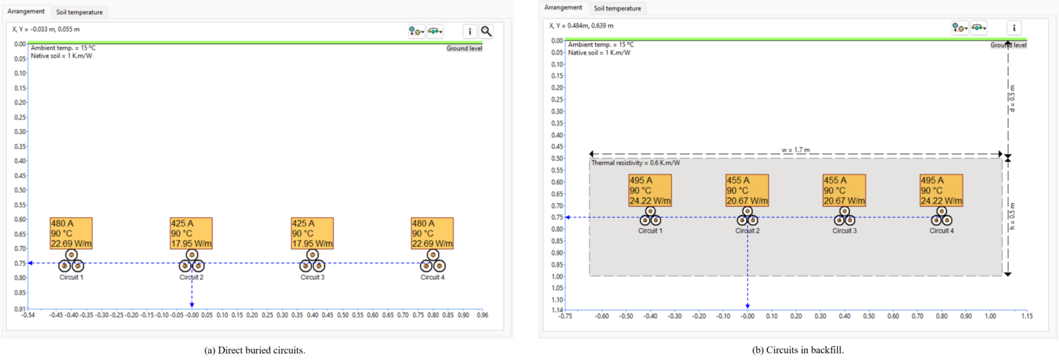 Two side-by-side graphs showing power usage over time with charted areas labeled as "Area A" and "Area B" with varying temperatures and loads. The right graph includes additional labels for each chart.