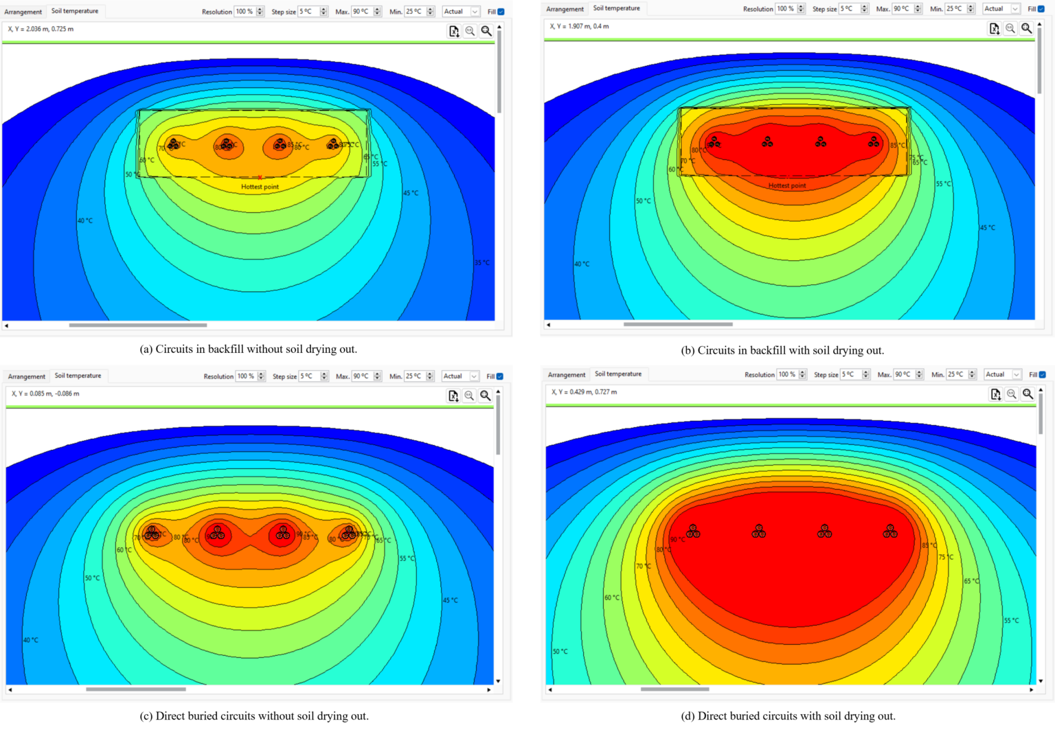Four thermal maps display varying heat distributions in a target area, with colors ranging from blue (cool) to red (hot).