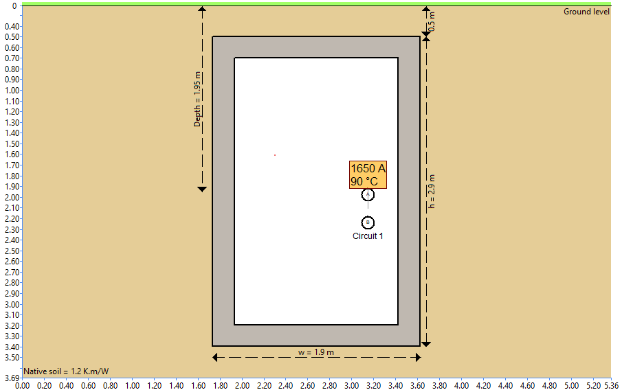 Diagram of a rectangular trench, 1.95 m deep and 1.9 m wide, showing a cable labeled "1650 A 90&deg;C" near "Circuit 1" within native soil at 1.2 Km/W resistivity.