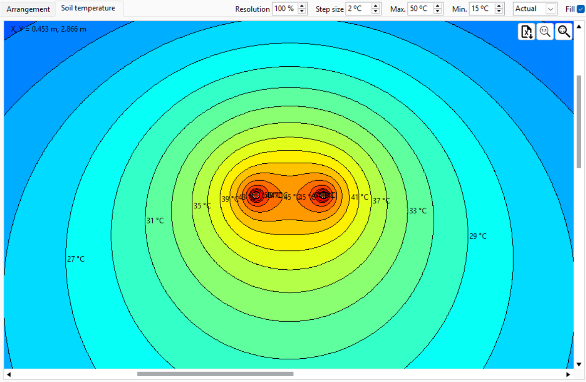 Color-coded contour map showing soil temperature gradients with concentric zones ranging from 27&deg;C to 41&deg;C, centered around two heat sources marked by the highest temperatures.