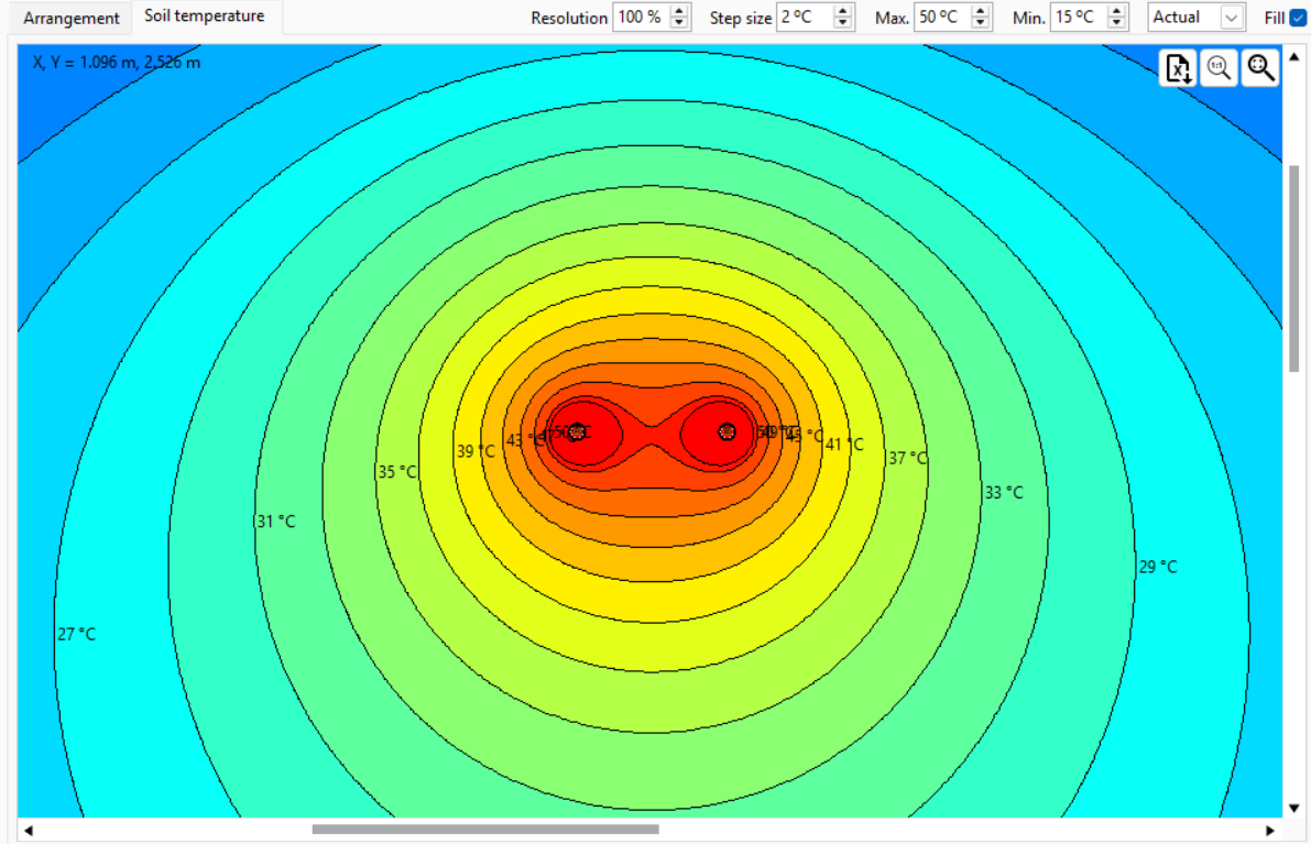 Color-coded contour map showing soil temperature gradients, with highest temperatures in the center (up to 45&deg;C) and decreasing outward to cooler zones (down to 27&deg;C).