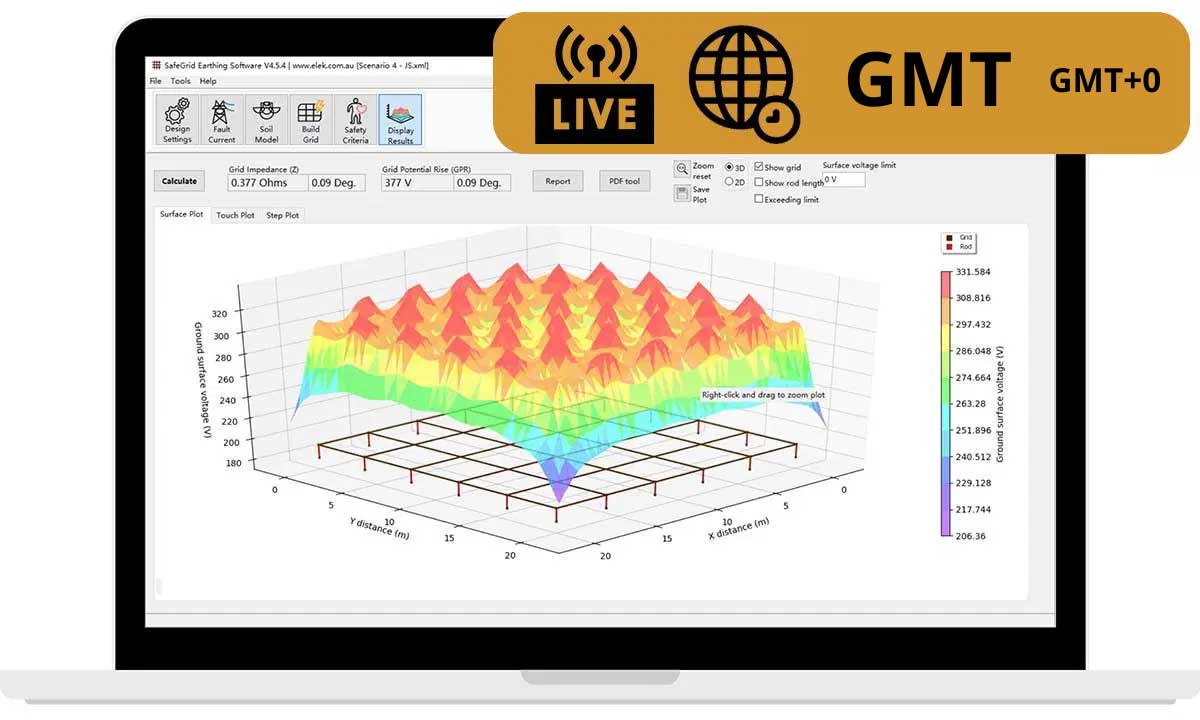 Um ecrã de computador portátil apresenta um gráfico de superfície 3D com uma faixa "LIVE GMT+0" no canto superior direito, indicando uma transmissão ou sessão em direto.