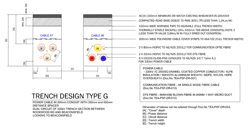 Diagram showing "Trench Design Type G" with dimensions, cable layout for cables 47 and 46, material notes, and legend for power and optic fiber in conduit.