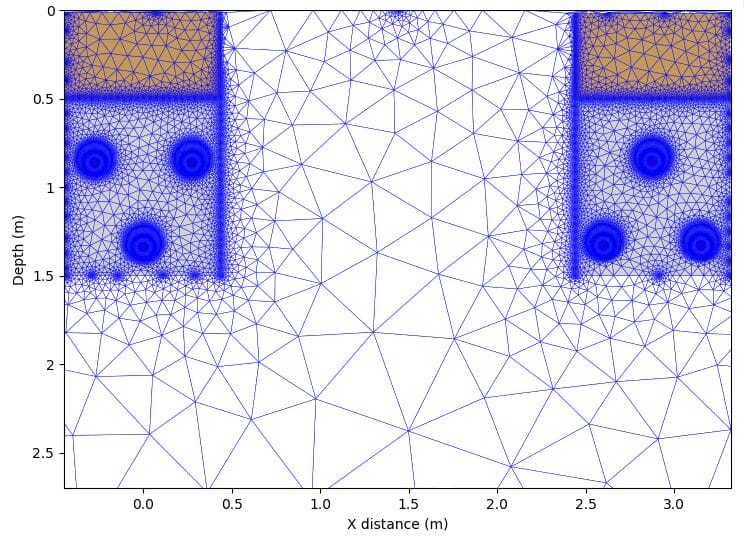 Triangular mesh plot of a cross-sectional area with clusters of denser mesh and circular contours, labeled axes for depth and X distance in meters.