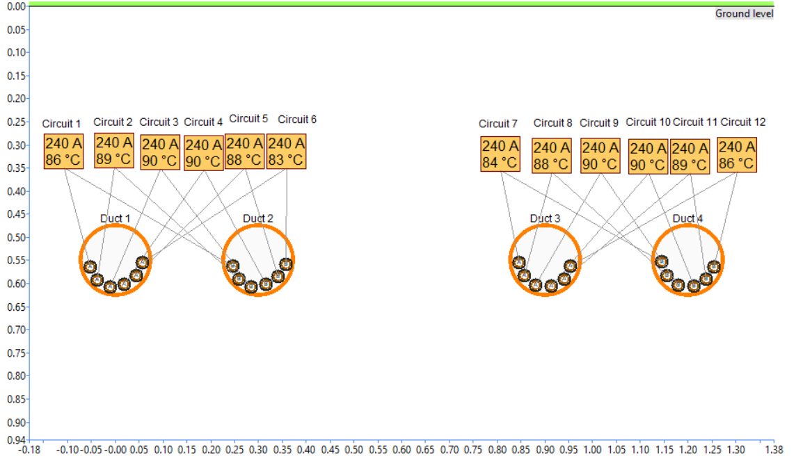 Diagram showing 12 electrical circuits with temperature and current data, interconnected to 4 ducts, with each duct grouped and labeled beneath the circuits.