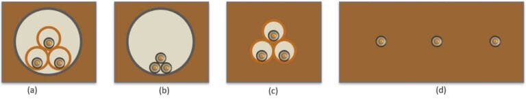 Ampacity variation along HDD profile