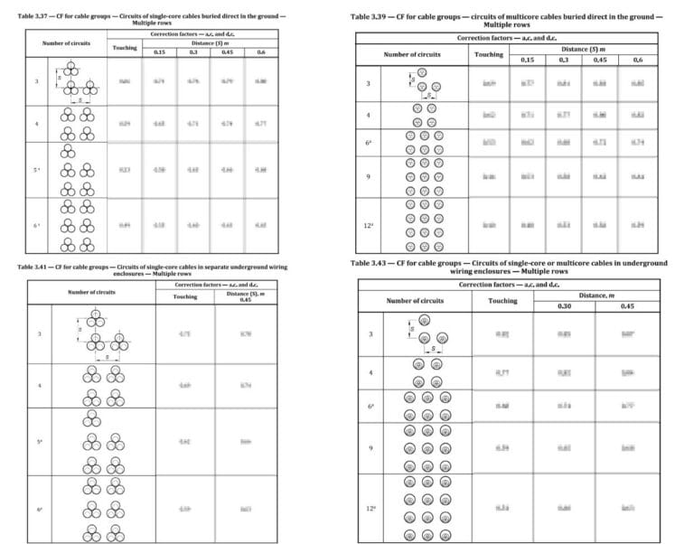 Four tables showing correction factors for groups of cables buried underground, with diagrams of different cable arrangements and columns for touching, 0.045m, and 0.065m distances.
